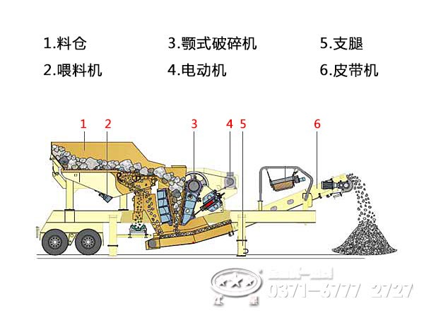 車載移動破碎機內(nèi)部結(jié)構(gòu) 車載移動破碎機內(nèi)部結(jié)構(gòu)