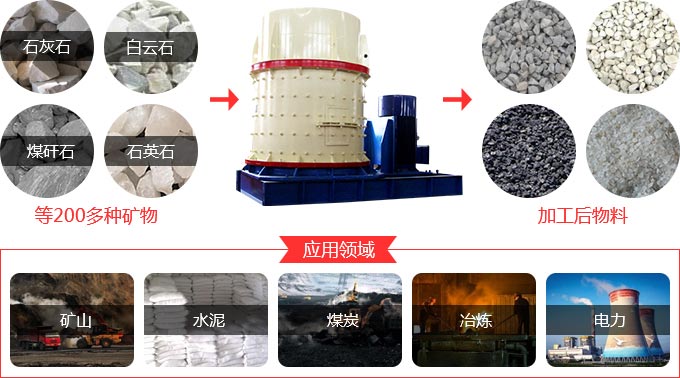 立式復合粉粹機適用物料及應用