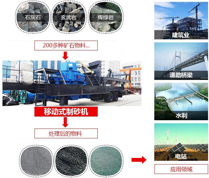 移動(dòng)一體式打砂機(jī)用途 移動(dòng)一體式打砂機(jī)用途
