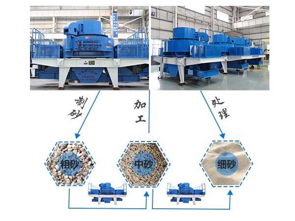 細度不同的沙子展示 細度不同的沙子展示