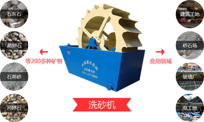 洗砂機(jī)應(yīng)用范圍 洗砂機(jī)應(yīng)用范圍
