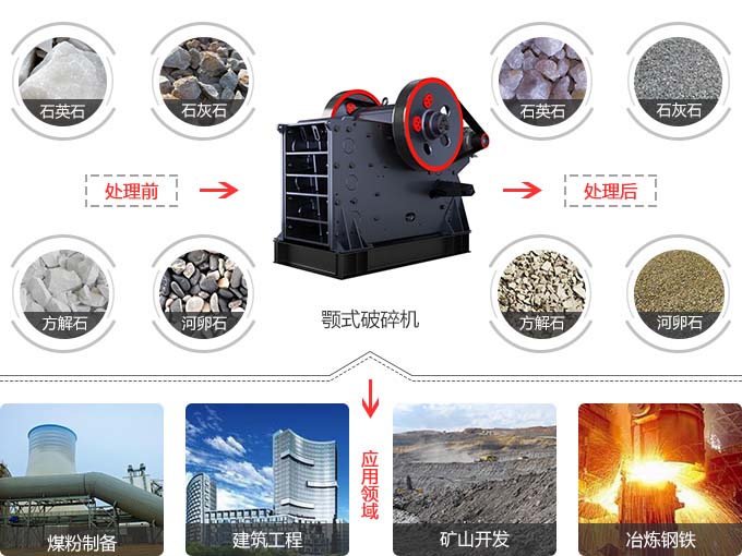 顎式破碎機應(yīng)用范圍 顎式破碎機應(yīng)用范圍