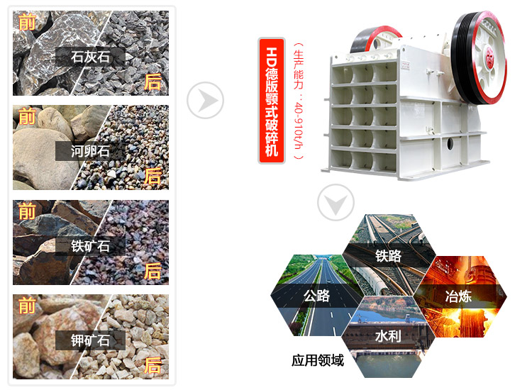 顎式破碎機(jī)應(yīng)用范圍 顎式破碎機(jī)應(yīng)用范圍