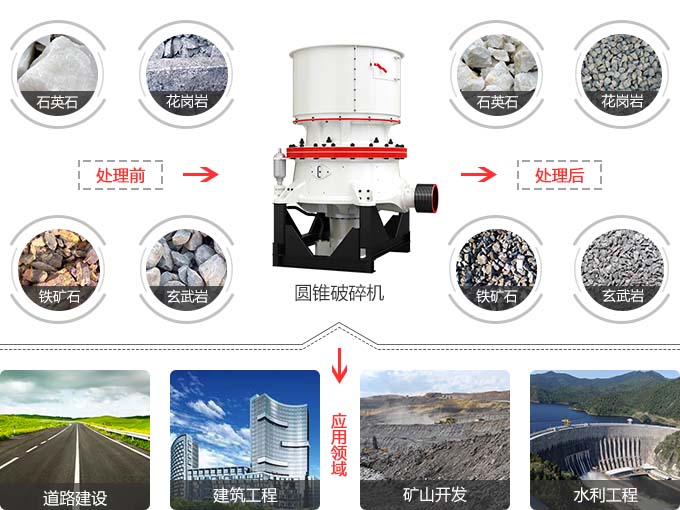 圓錐碎石機應用范圍 圓錐碎石機應用范圍