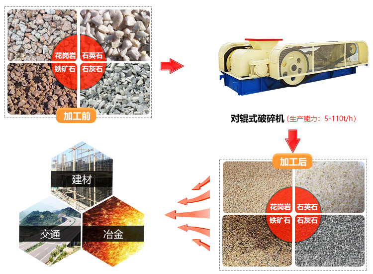 對輥式破碎機應用范圍 對輥式破碎機應用范圍