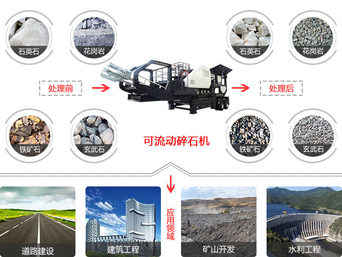 可流動(dòng)碎石機(jī)應(yīng)用范圍 可流動(dòng)碎石機(jī)應(yīng)用范圍