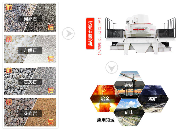 河卵石制砂機廣泛應(yīng)用 河卵石制砂機廣泛應(yīng)用