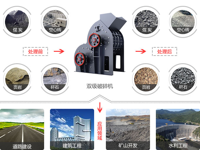 小型雙級破碎機應(yīng)用范圍 小型雙級破碎機應(yīng)用范圍