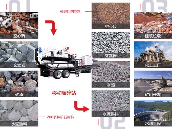 建筑垃圾破碎機(jī)用途 建筑垃圾破碎機(jī)用途