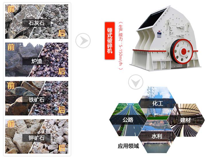 新型錘式碎石機(jī)應(yīng)用范圍廣 新型錘式碎石機(jī)應(yīng)用范圍廣