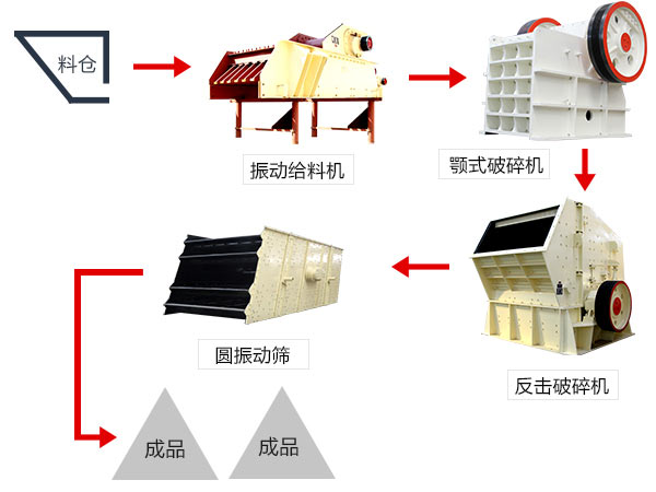 大理石固定破碎機(jī)工藝流程 大理石固定破碎機(jī)工藝流程
