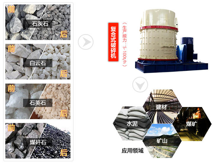立式復(fù)合式破碎機(jī)應(yīng)用領(lǐng)域廣 立式復(fù)合式破碎機(jī)應(yīng)用領(lǐng)域廣