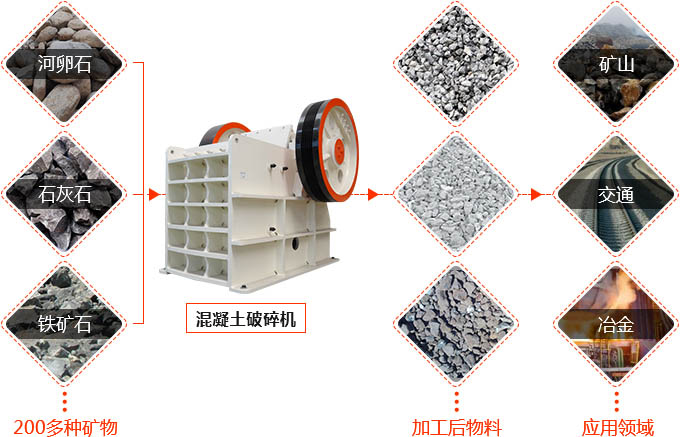 混凝土破碎機應(yīng)用范圍廣 混凝土破碎機應(yīng)用范圍廣