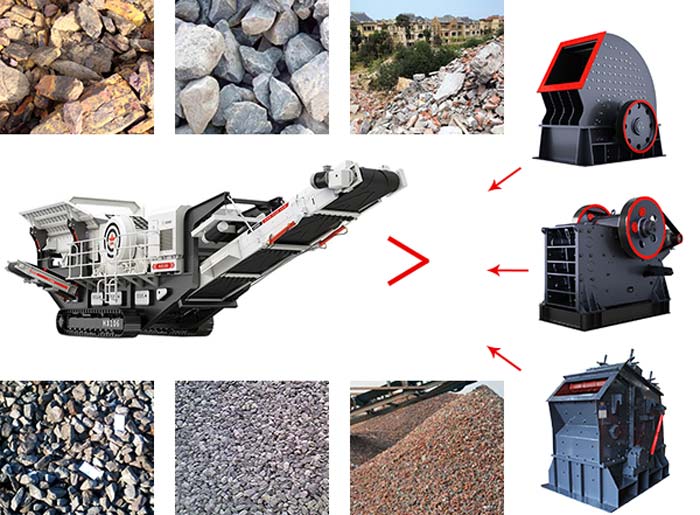 搭配不同破碎設(shè)備的移動(dòng)破，加工效果也不一樣