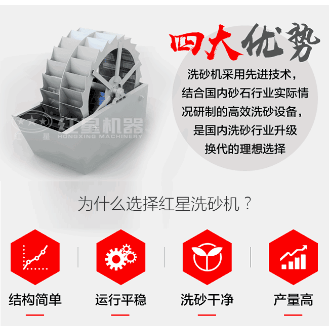 紅星機器水洗砂設(shè)備優(yōu)勢展示 紅星機器水洗砂設(shè)備優(yōu)勢展示