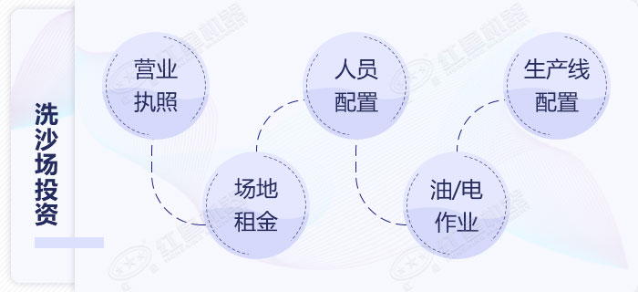 前期各類準備作業(yè)