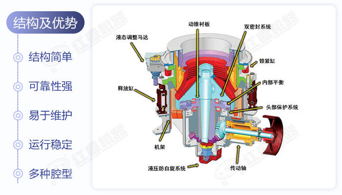 圓錐式破碎機結(jié)構(gòu)