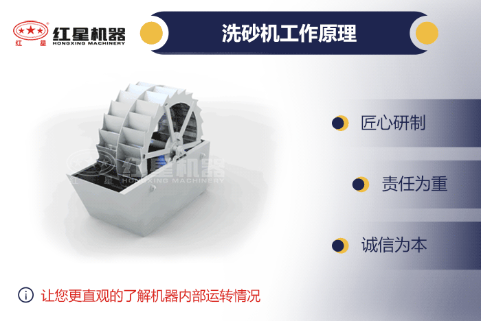 洗砂機工作原理 洗砂機工作原理