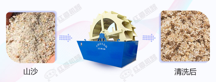 沙子清洗前后效果展示 沙子清洗前后效果展示