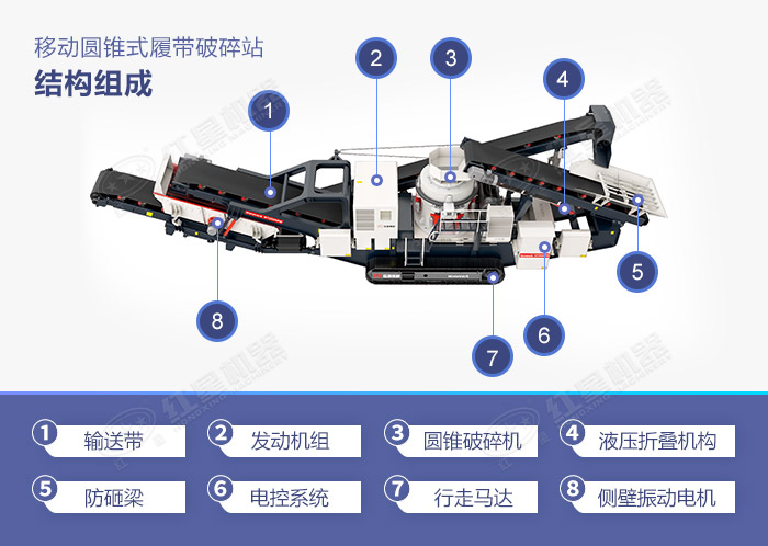 移動(dòng)圓錐式履帶破碎站 移動(dòng)圓錐式履帶破碎站