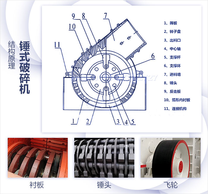 錘式破碎機(jī)結(jié)構(gòu)展示 錘式破碎機(jī)結(jié)構(gòu)展示