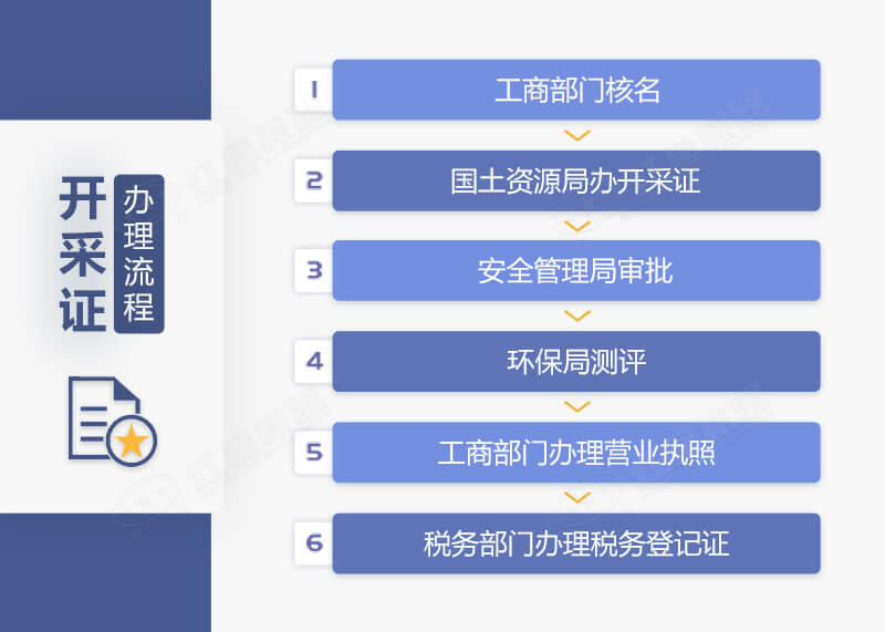 相關(guān)證件的辦理流程展示 相關(guān)證件的辦理流程展示