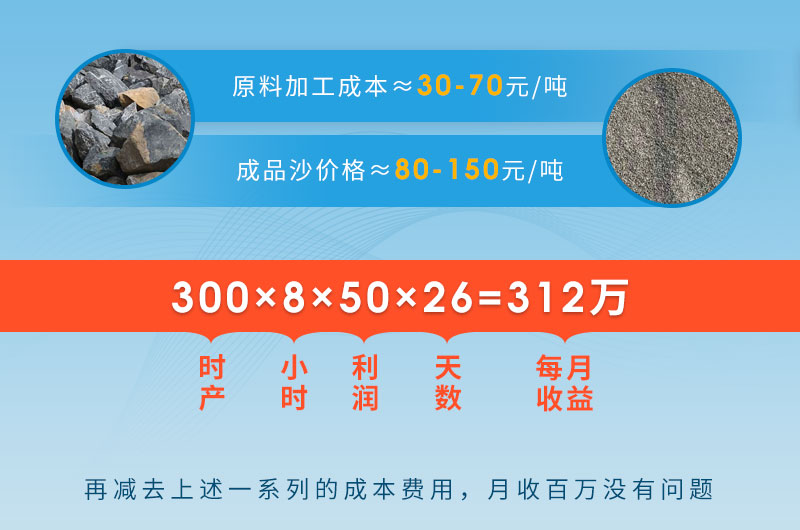 青石制砂利潤可觀 青石制砂利潤可觀