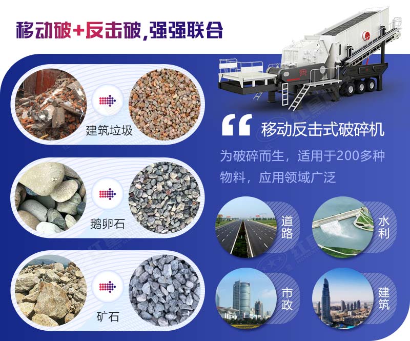 全自動反擊式破碎制砂機(jī) 全自動反擊式破碎制砂機(jī)