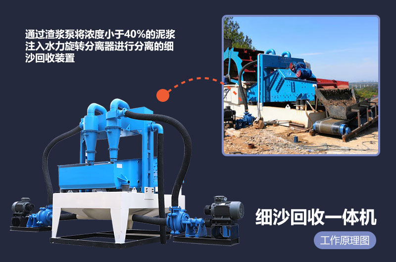 細沙回收機工作原理 細沙回收機工作原理