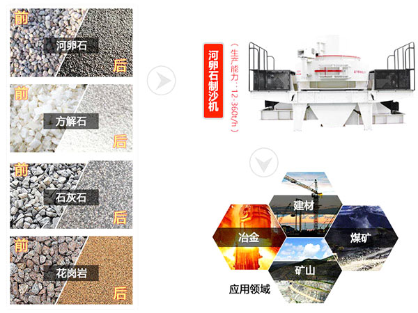 應(yīng)用范圍廣 應(yīng)用范圍廣