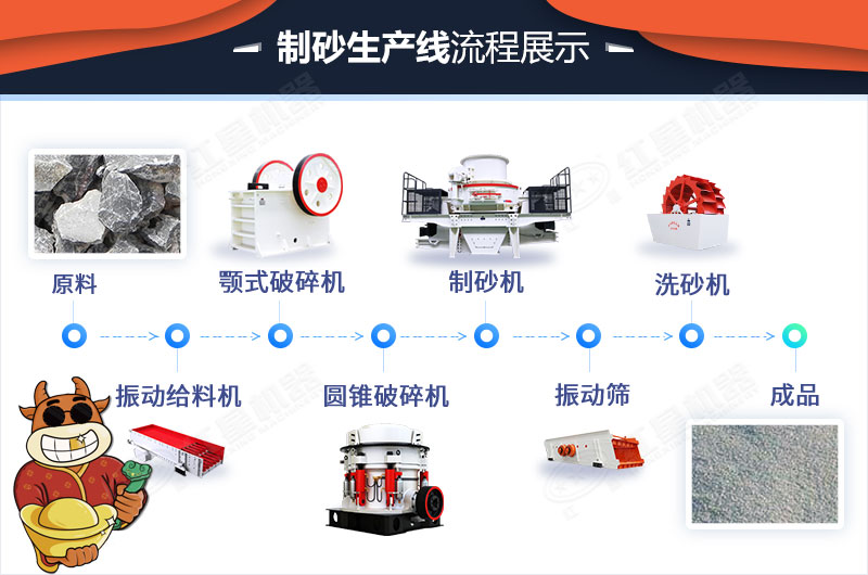 制砂生產(chǎn)流程 制砂生產(chǎn)流程