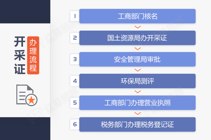 新辦石子廠手續(xù)辦理流程總結(jié) 新辦石子廠手續(xù)辦理流程總結(jié)