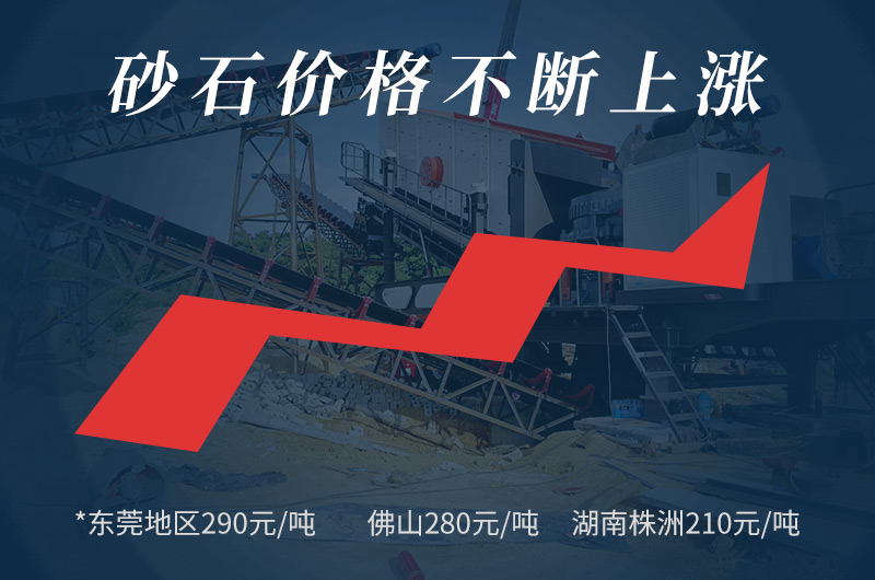 投資回報(bào)大，低成本，市場(chǎng)大商機(jī)