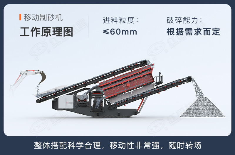 移動(dòng)式制砂機(jī)工作原理圖 移動(dòng)式制砂機(jī)工作原理圖